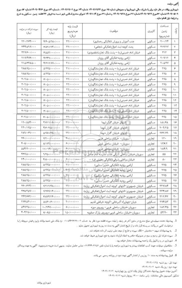 مزایده فروش 33 قطعه زمین مسکونی 