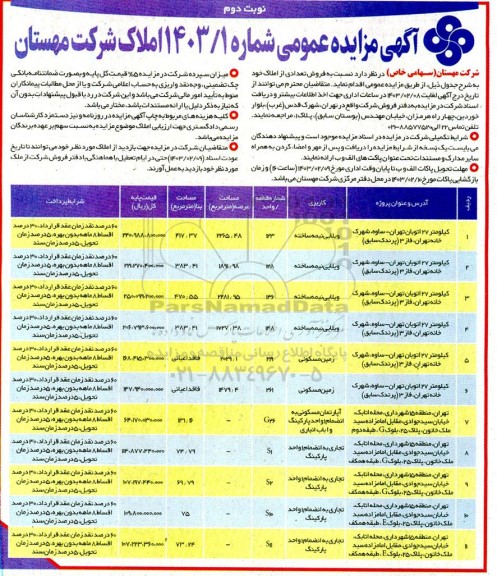 مزایده فروش تعدادی از املاک نوبت دوم 