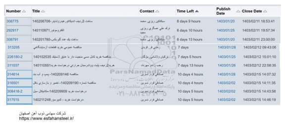 استعلام ساخت 3 ردیف اندیکاتور هیدرو شاینر ...