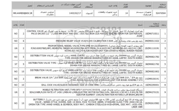 استعلام، تجهیزات سیستم هیدرولیک