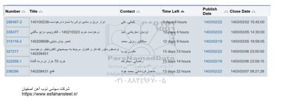 استعلام خرید ابزار دریل و ماشین تراش ....