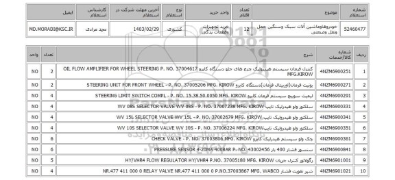 استعلام، خودروهاوماشین آلات سبک وسنگین حمل ونقل وصنعتی