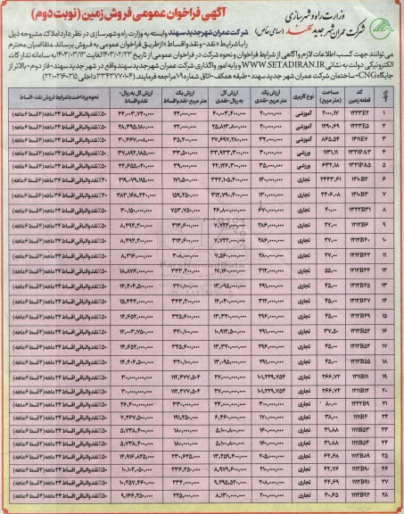 مزایده فروش 28 قطعه زمین با کاربری آموزشی، ورزشی، تجاری نوبت دوم