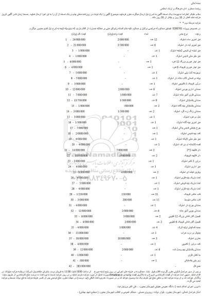 مزایده میز تحریر ساده استوک...