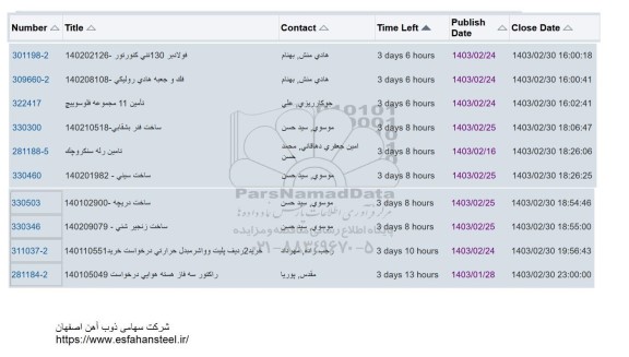 استعلام فولادبر 130 تنی كنورتور....