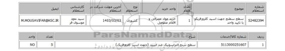 استعلام، سطح سطنج جهت اسید کلرورفریکو با تایید واحد