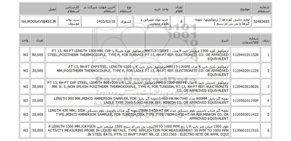 استعلام، لوازم جانبی کوره ها ( ترموکوپلها، نمونه گیرها و پی پی ام سنج )