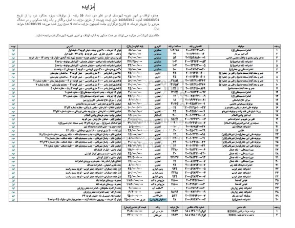 مزایده تعداد 39 رقبه از موقوفات حوزه عملکرد