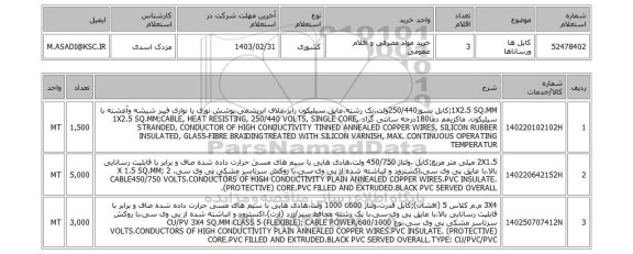 استعلام، کابل ها ورساناها