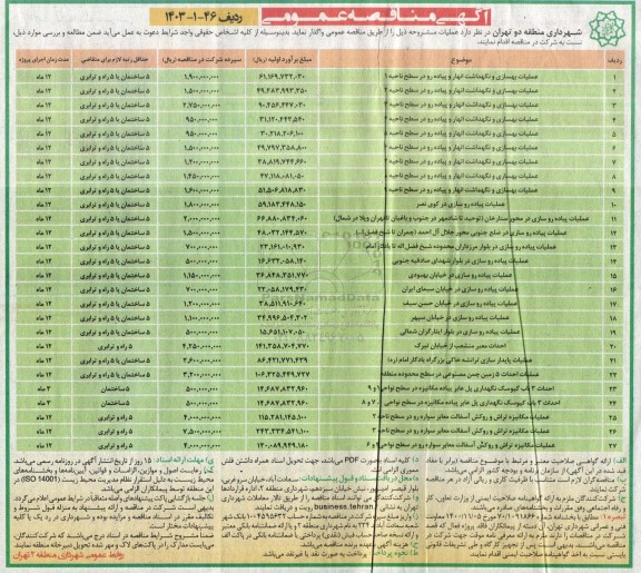 مناقصه عملیات بهسازی و نگهداشت انهار و پیاده رو در سطح ناحیه 1 و ... 