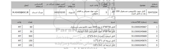 استعلام، کابل جهت الکتروپمپ مستغرق 200 کیلو وات و کابل کنترل