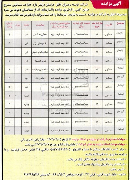 مزایده واگذاری 12 واحد مسکونی