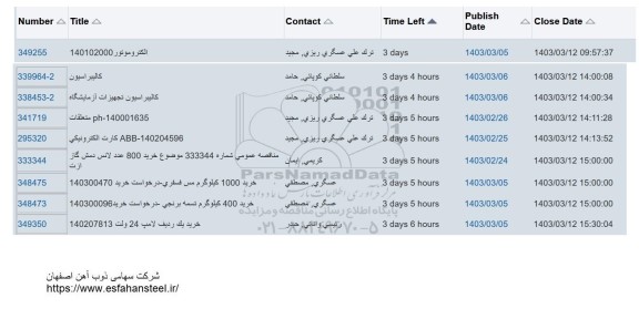 استعلام الکتروموتور  ...