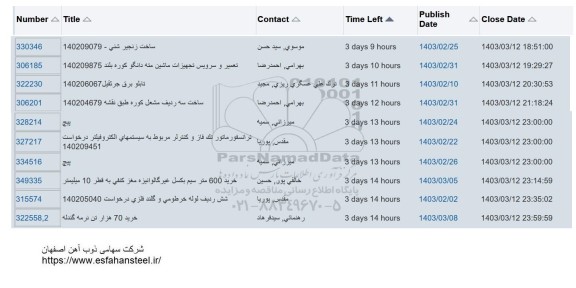 استعلام  ساخت زنجیر شنی و ... 