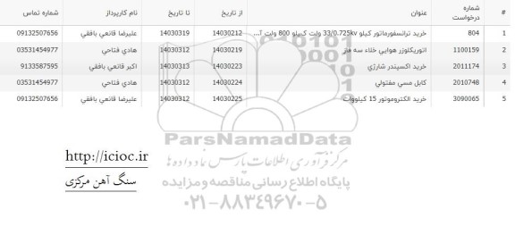 استعلام کابل مسی مفتولی...