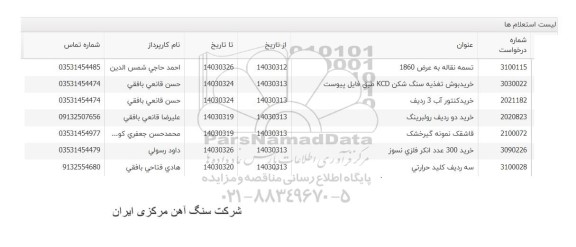 استعلام خرید بوش تغذیه سنگ شکن kcd و...