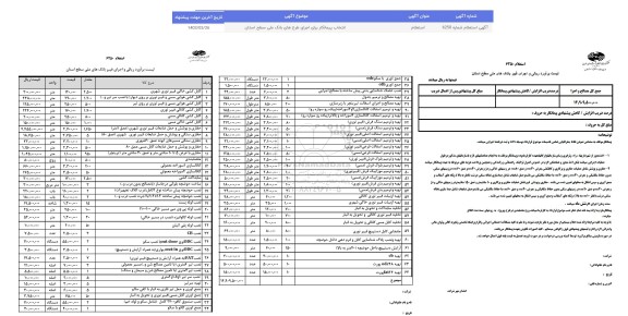 استعلام انتخاب پیمانکار برای اجرای طرح های بانک ملی