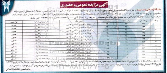 مزایده فروش املاک به تعداد 8 واحد مسکونی و 4 واحد مسکونی 