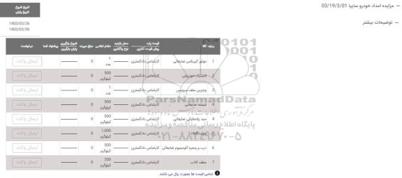 مزایده موتور گیربکس ضایعاتی ...