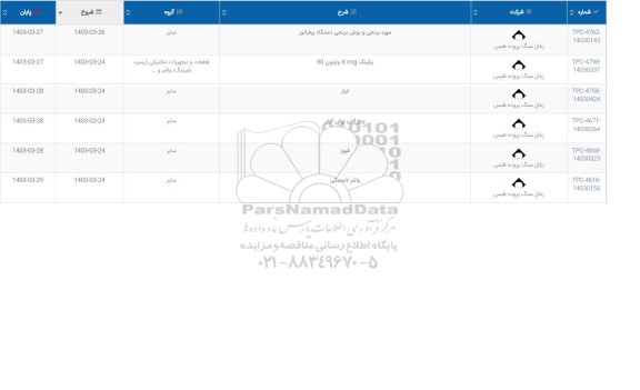 استعلام مهره برنجی و بوش برنجی دستگاه پرفراتور و...