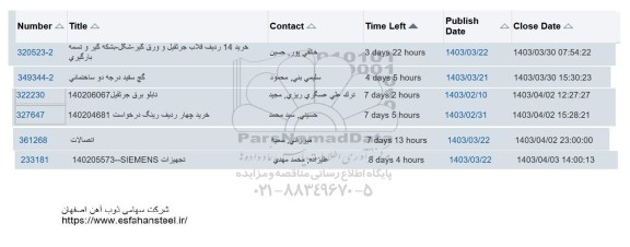 استعلام خرید 14 ردیف قلاب جرثقیل و ورق گیر ...