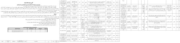 مزایده فروش 15 مک با کاربری مسکونی، زمین زراعی، تجاری، مزروعی، واحد صنعتی، گلخانه