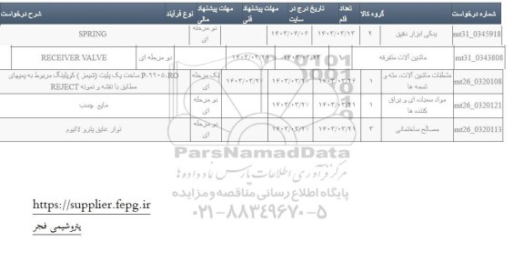 استعلام SPRING و ...