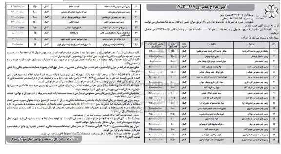 مزایده اجاره محل ... نوبت دوم 