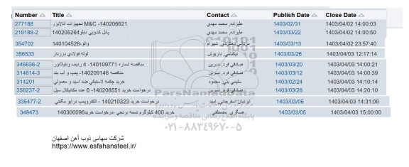 استعلام  تجهیزات آنالایزر m & c -140206621....