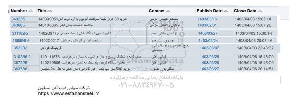 استعلام خرید 30 هزار کیسه سولفات آمونیوم...