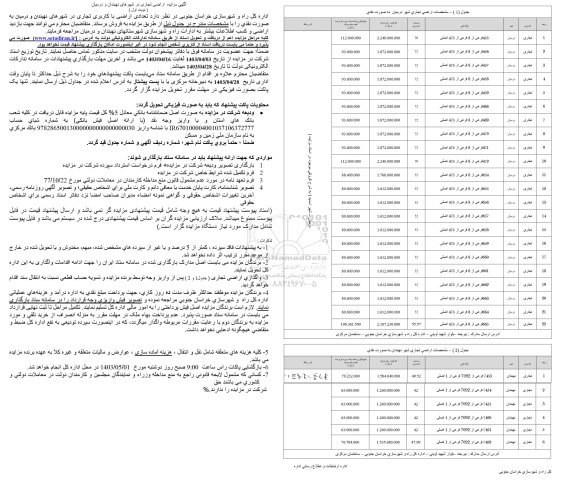 مزایده فروش اراضی تجاری 