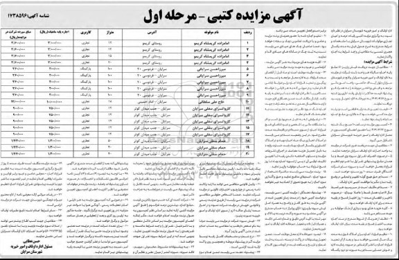 مزایده اجاره رقبات عرصه و اعیان تجاری موقوفات شهرستان سرایان