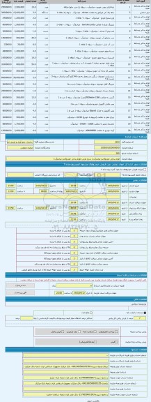 مزایده ، لوازم یدکی خودرو(انبار میاندوآب)