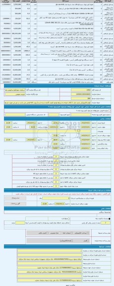 مزایده ، لوازم الکترونیکی بازدید انبار 1 (کالا با توجه به شرایط موجود قیمت گذاری شده است) رویت کالا الزامی می باشد در غیر این صو