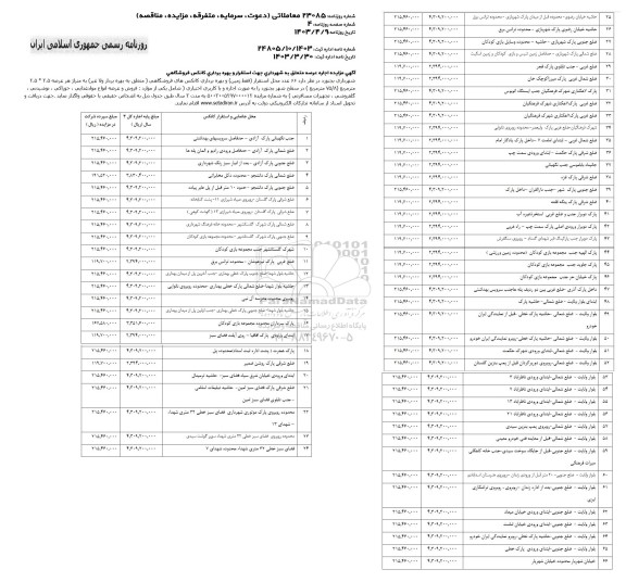 مزایده 66 عدد محل استقرار فقط زمین و بهره برداری کانکس های فروشگاهی 