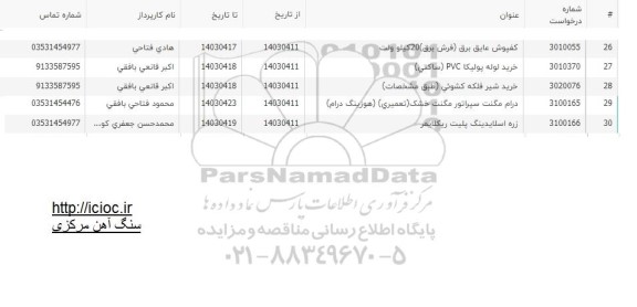 استعلام کفپوش عایق برق (فرش برق) 20 کیلو ولت ...