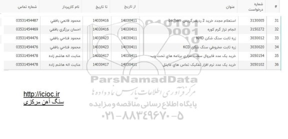 استعلام مجدد خرید 2 ردیف گریس bechem ...