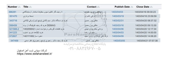 استعلام 11 ردیف گاز کالیبراسیون مخلوط استاندارد آزمایشگاهی...