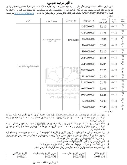 مزایده اجاره املاک تعدادی غرفه