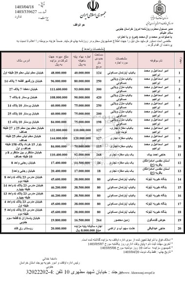 مزایده 20 قطعه املاک 