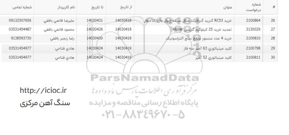 استعلام خرید 25 کیلوگرم گریس Kluber و ... 