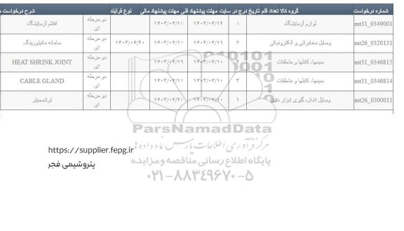 استعلام سامانه مانیتورینگ ...