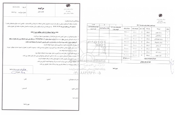 مزایده فروش اجناس اسقاط 