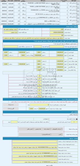 مزایده ، دستگاه جوش مستعمل و غیره فروش با وضع موجود و بشرط رویت بازدید کالا الزامی می باشد