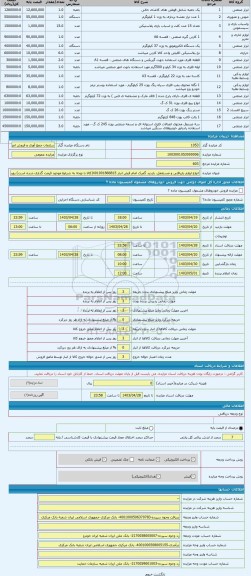 مزایده ، انواع لوازم بازیافتی و مستعمل. بازدید گمرک امام قبض انبار 401001866815(کالا با توجه به شرایط موجود قیمت گذاری شده است)