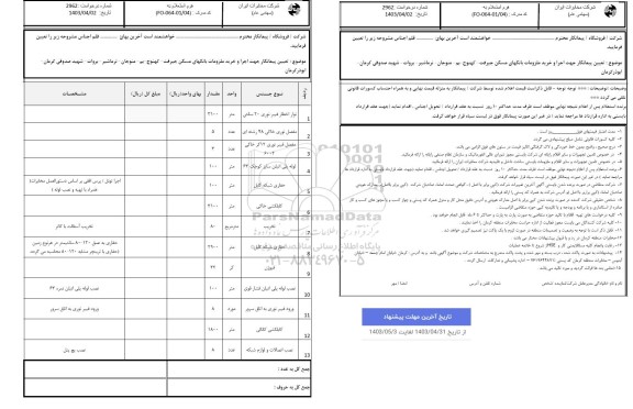 استعلام تعیین پیمانکار جهت اجرا و خرید ملزومات بانکهای مسکن جیرفت- کهنوج- بم- ...