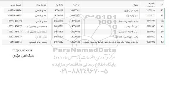 استعلام کلید مینیاتوری....