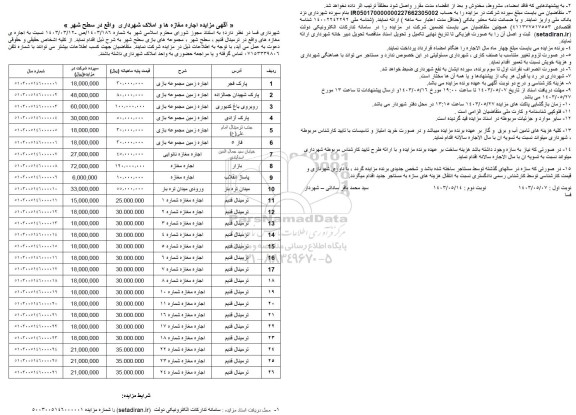 مزایده اجاره مغازه ها و املاک شهرداری 