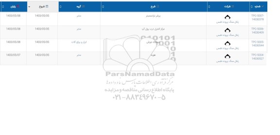 استعلام پرشر ترانسمیتر و ... 