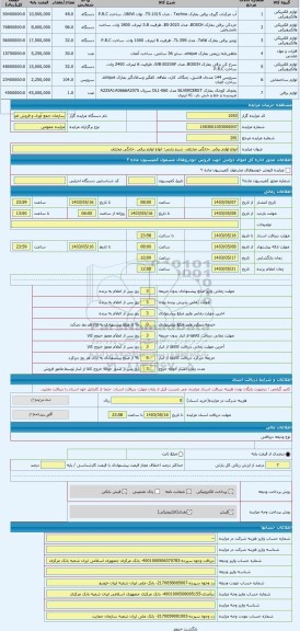 مزایده ، انواع لوازم برقی .خانگی مختلف